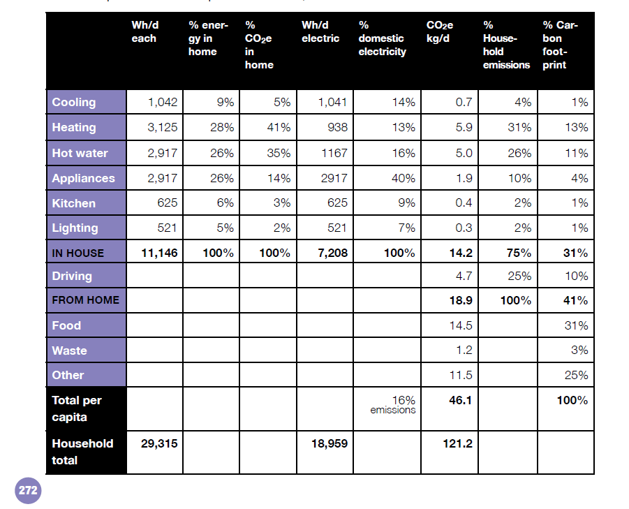 The carbon truth about household emissions